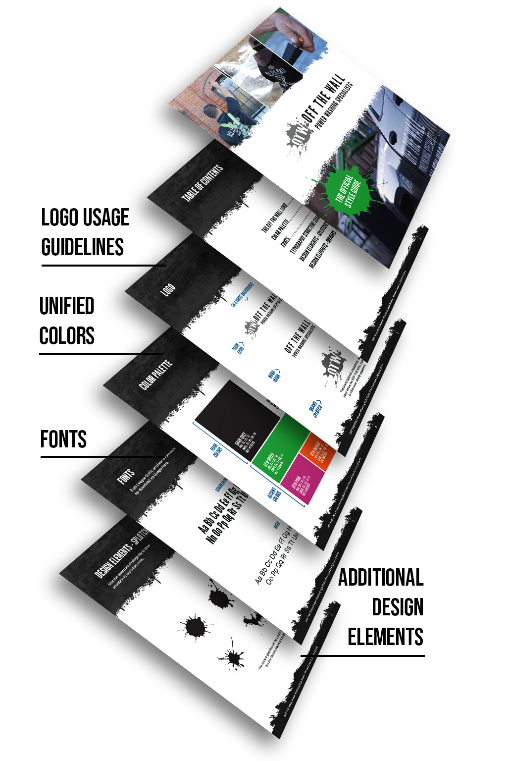 illustration breaking down the sections of a comprehensive brand style guide